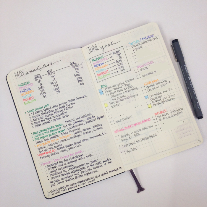 Showing you around my blogging bullet journal - www.christina77star.co.uk