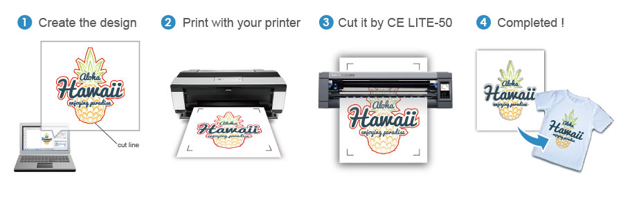 Graphtec Rollfeed Cutting Plotter CE Lite-50 Function - Simple Print & Cut.jpg