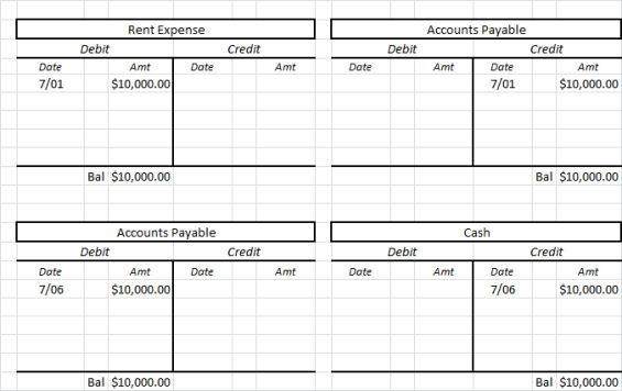 Healthcare Chart Of Accounts Example