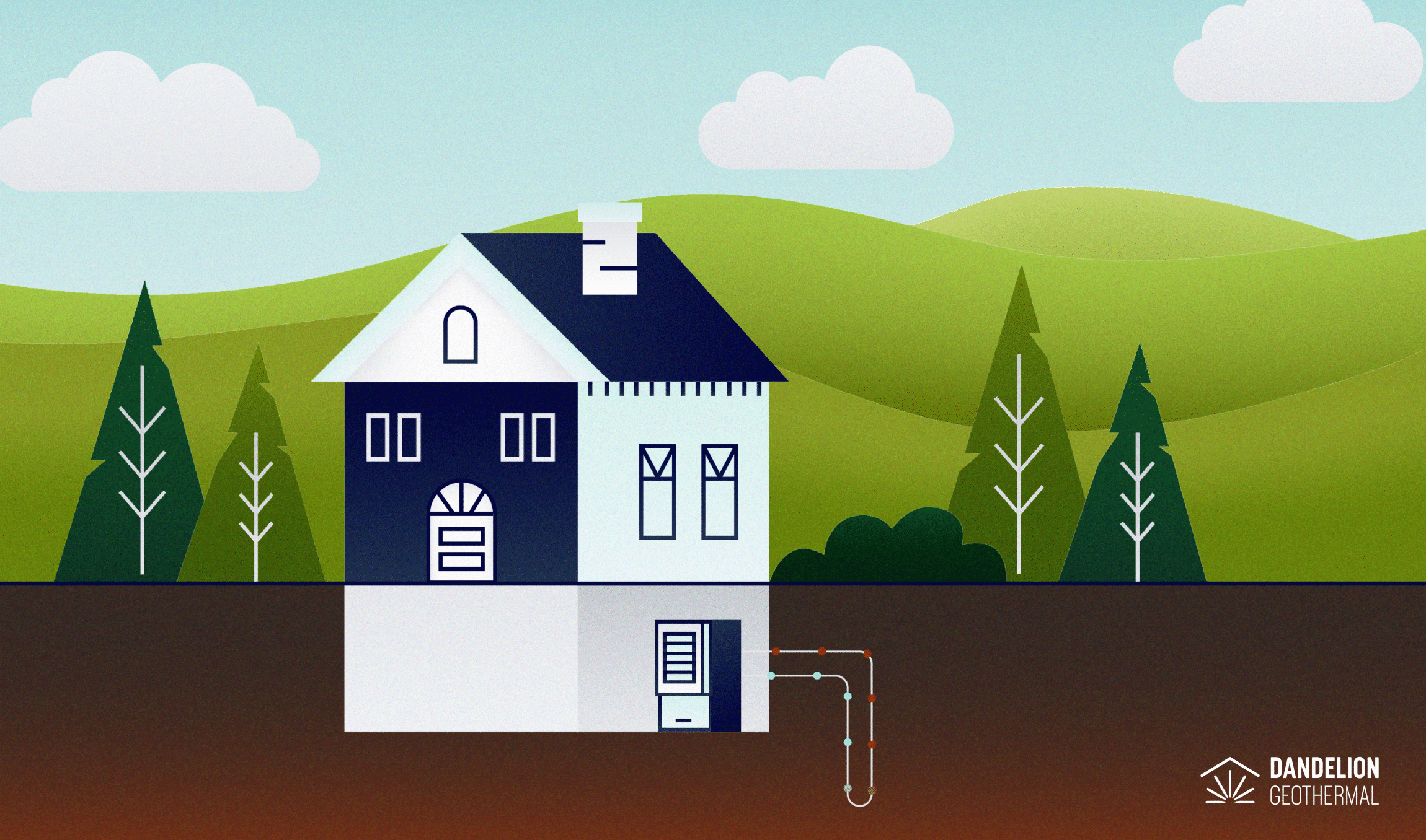 An illustrated picture of a house in front of rolling hills with a geothermal heating unit in the basement, showing little beads running through the ground loops turning from blue to red.