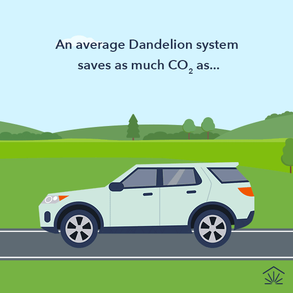 An animated GIF shows a car, house, and forest while headline text explains that geothermal can save more carbon than removing cars from the road, solar panels, or planting forests.