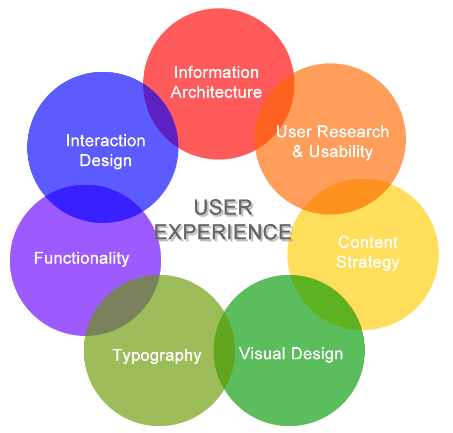 Image result for User experience and expertise SEO