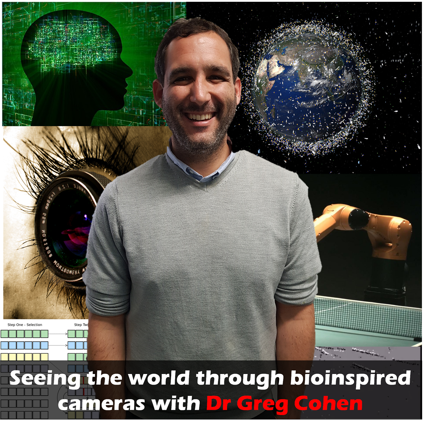#34 Seeing the world through Bioinspired cameras with Dr Greg Cohen