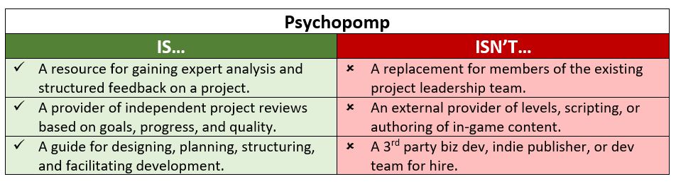 Psychopomp is and isn't comparison.JPG