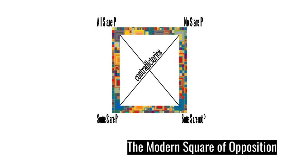 Modern Square of Opposition