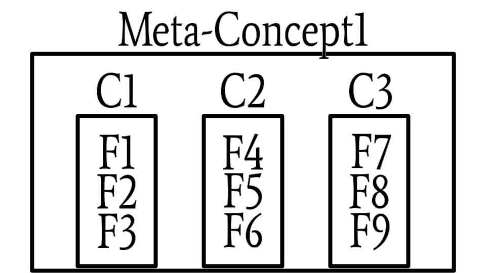 Metaconcept diagram