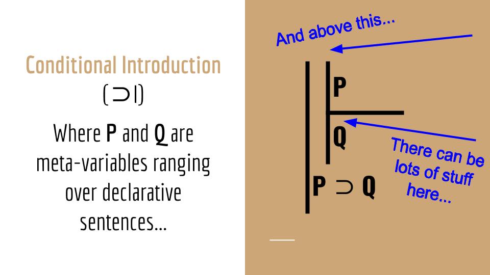 Image of schema for conditional introduction (⊃I)