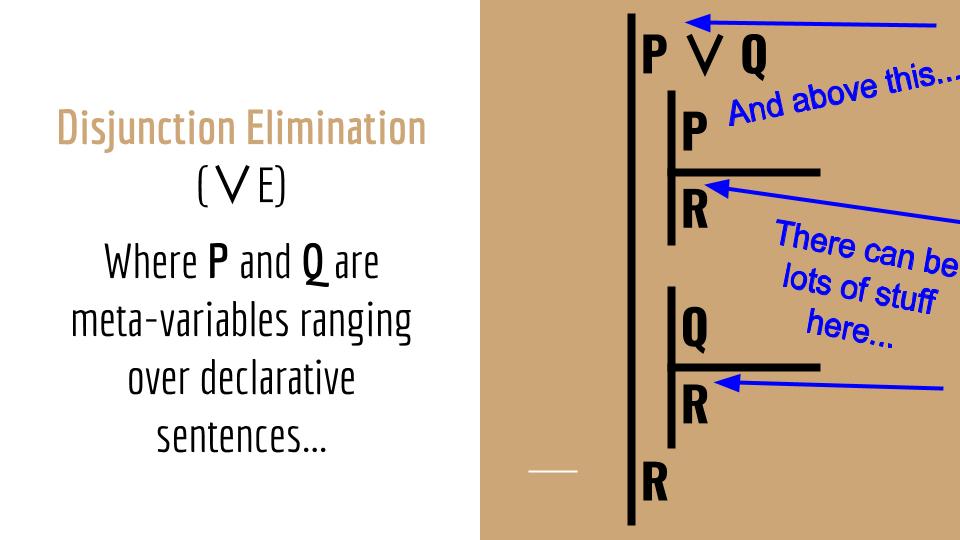 Image of schema for disjunction elimination (∨E)