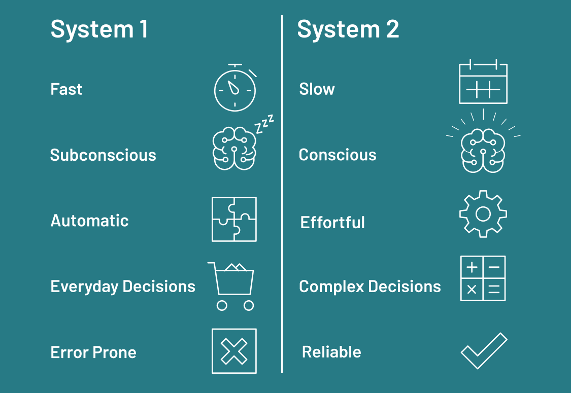 Diagram of Systems 1 and 2