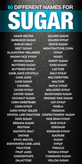 60 Sugar names pic.png