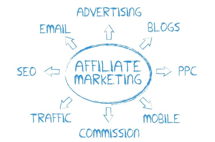 affiliate marketing Brand Rescue