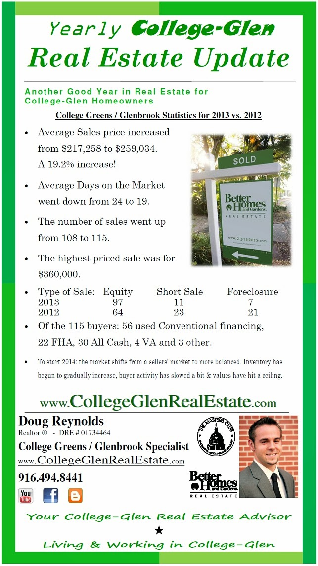  College-Glen Real Estate