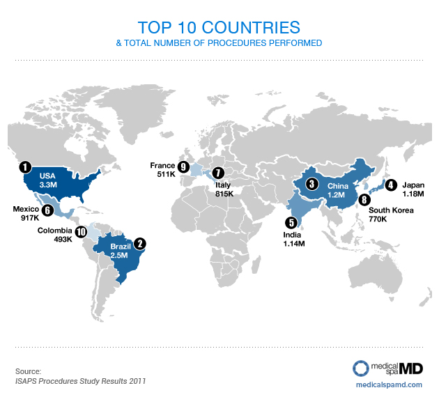 Top 10 Countries For Cosmetic Procedures - Medical Spa MD