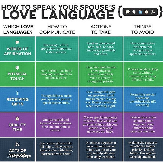 5 Love Languages List Love Languages Quiz