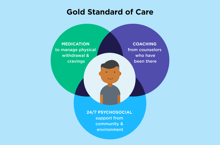The Gold Standard In Opiate Addiction Treatment Ation Like Suboxone Counseling