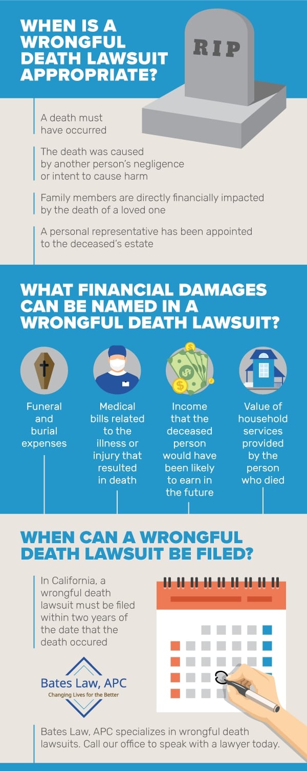 Wrongful Death Lawsuit infographic by Bates Law in San Diego