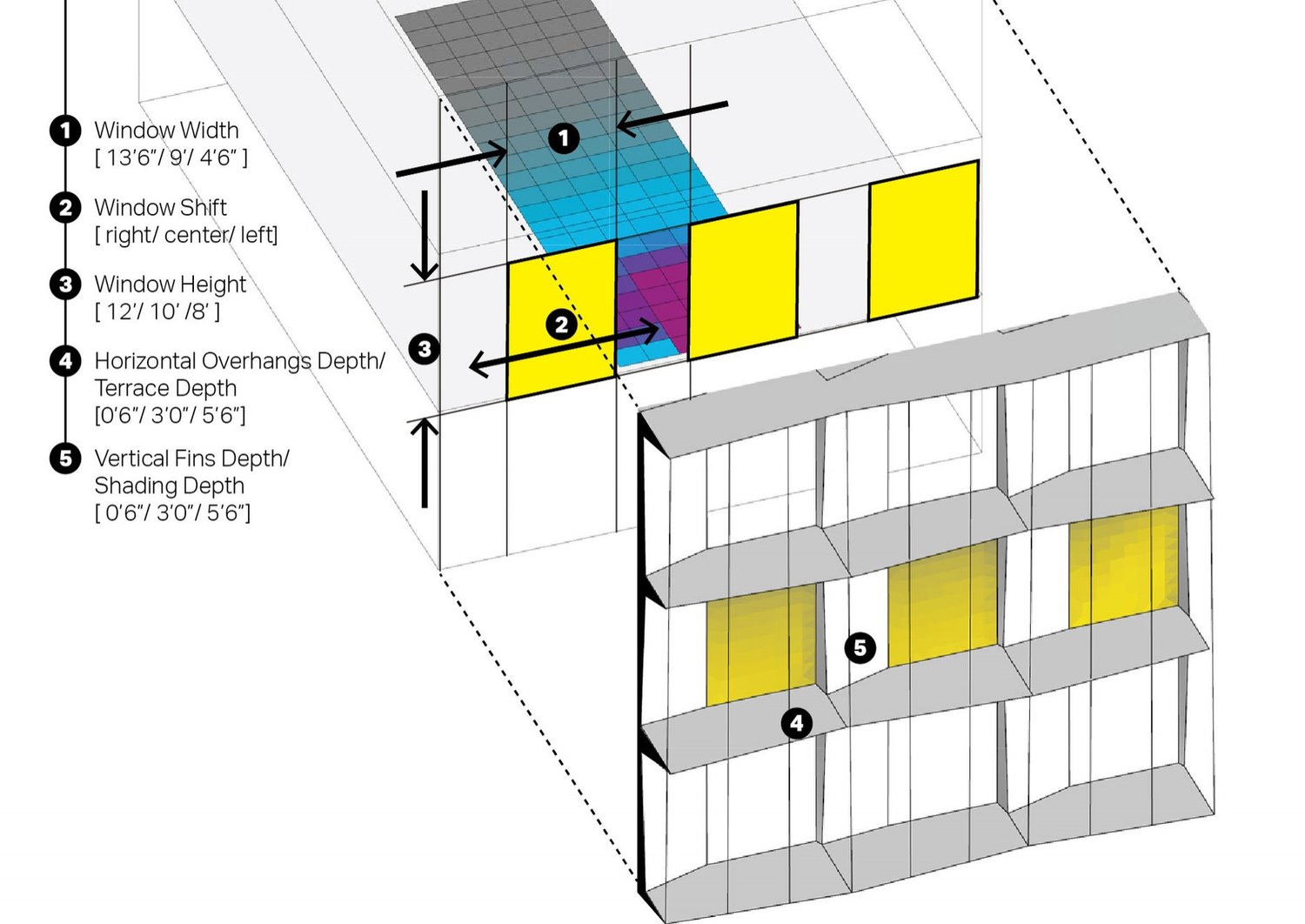 What is the impact of facade geometry on space daylight distribution and heating/ cooling load? Check out the full submission HERE Submitted by: Xiaofei Shen Firm Name: AECOM 