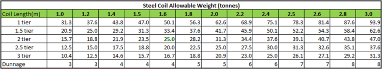 Steel coil excel.png