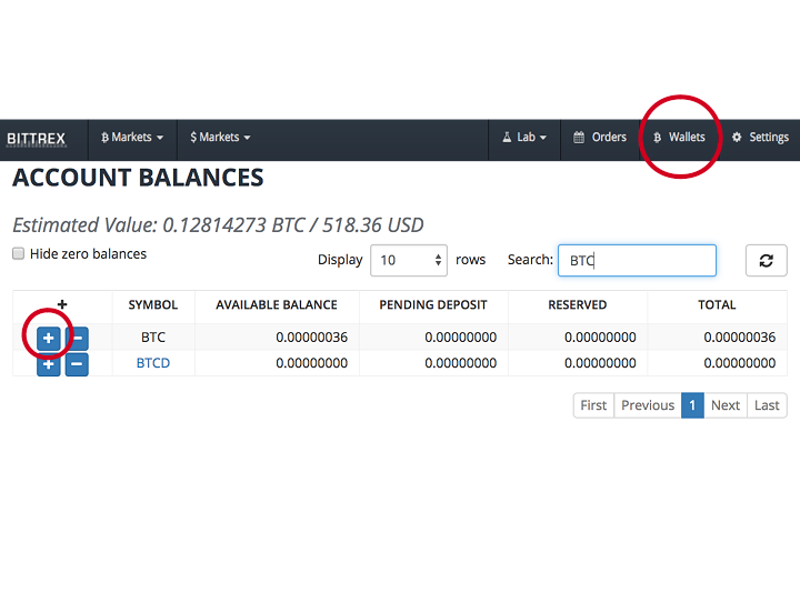 Bittrex ltc wallet transfer курс на обмен валют в банках