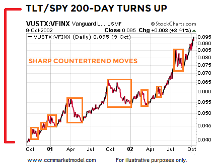 short-takes-tlt-spy-2000-funds-b.png