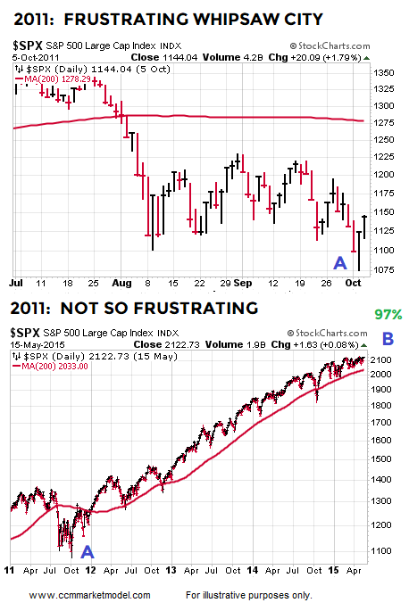 short-takes-2011-stock-market-crash.png