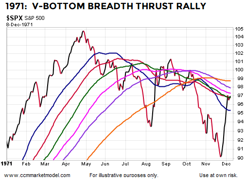 breadth-thrust-1971-v-bottom-stocks.png