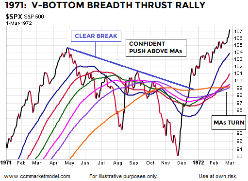 breadth-thrust-1971-v-bottom-stocks-2.png