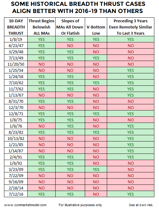 breadth-thrusts-stock-market-SP500-10-day-a-d.png