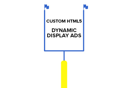 Custom HTML5 Dynamic Display Ads