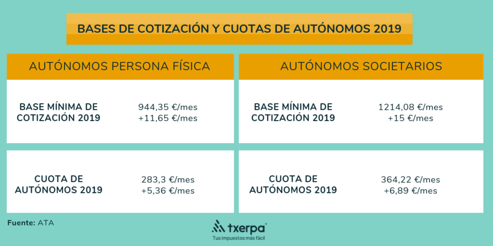 bases+cotizacion+cuota+autonomos+2019+txerpa.png