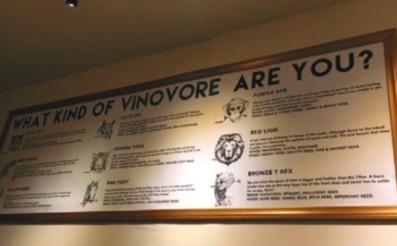 Vinovore animal tasting chart wit explanations of how each "wine animal" tastes