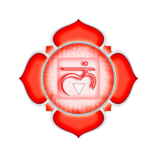 Base chakra symbol