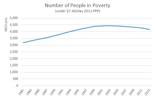 Number+of+people+in+poverty.jpg