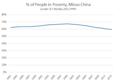 Percent+Minus+China.jpg