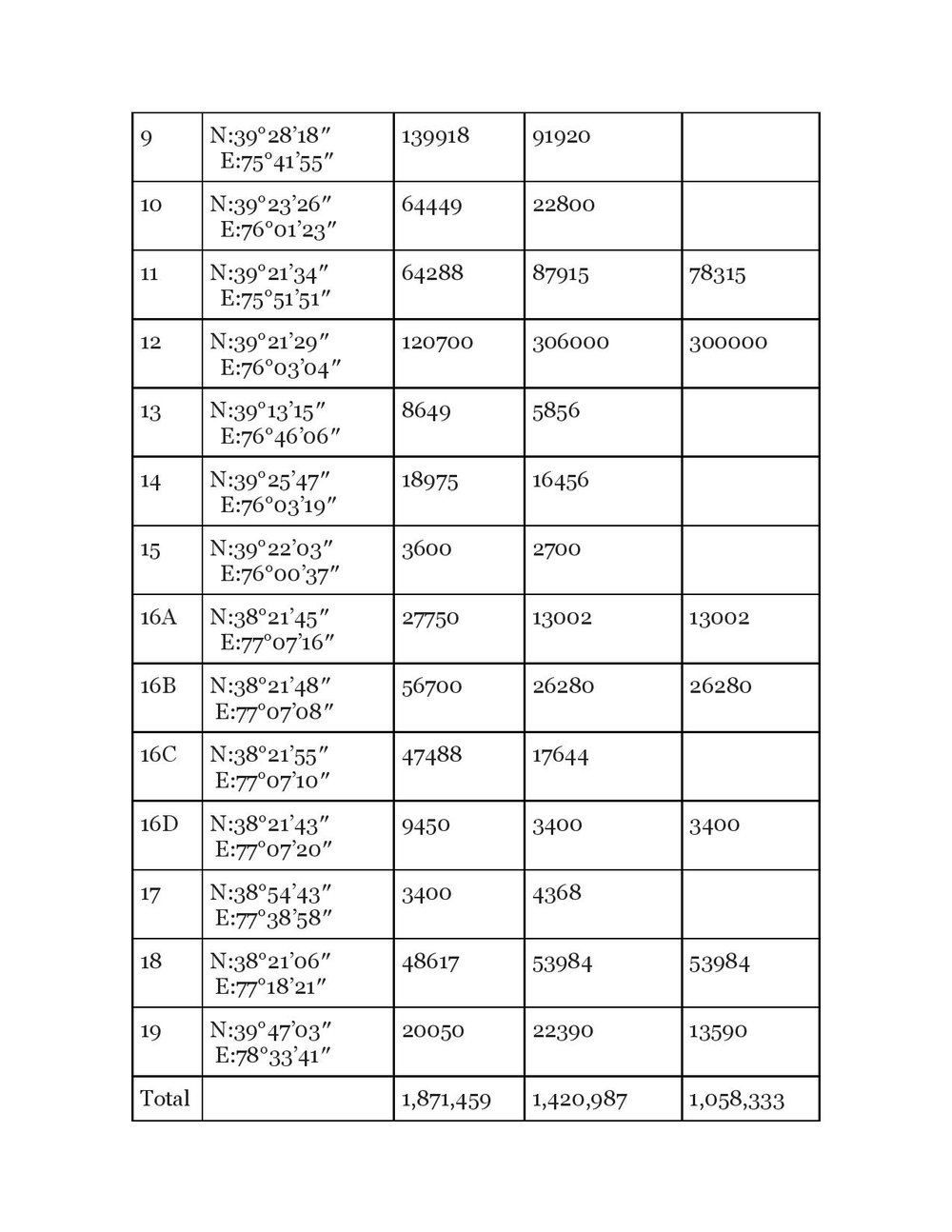 A table created by Li Fang with information about the prisons in Kashgar Prefecture, Xinjiang, identified by Li Fang.
