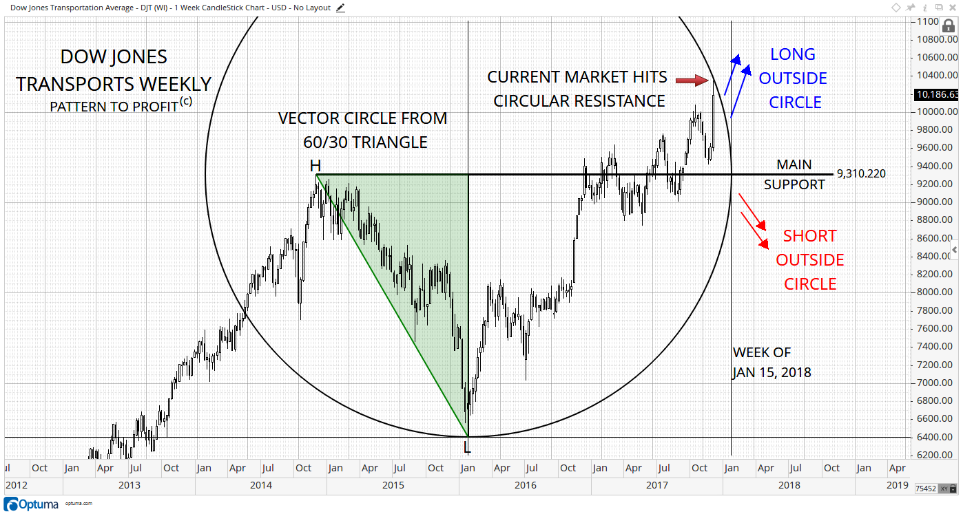 3 TRANSPORTS W VCC 60 TRIANGLE basic circle hit.png