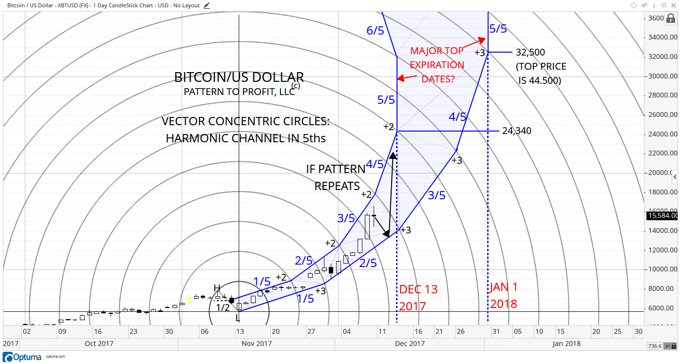 4 BITCOIN DAILY VCC HARMONIC CHANNEL IN 5ths.png