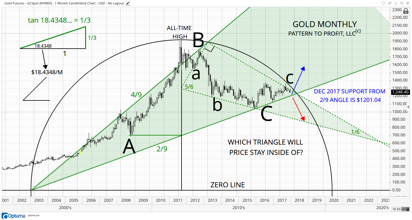 8 GOLD MONTHLY TAN ONE THIRD TRIANGLES.png
