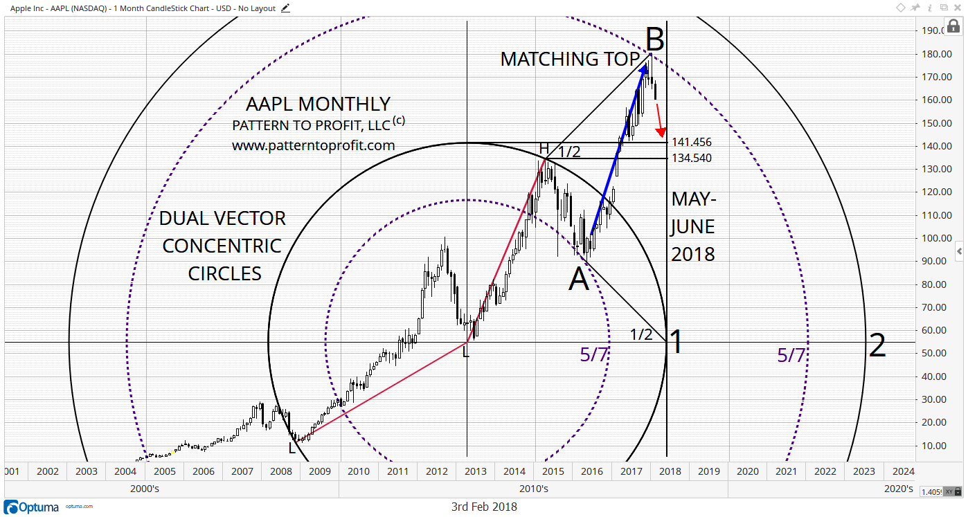AAPL M DVCC MATCHING TOP.png