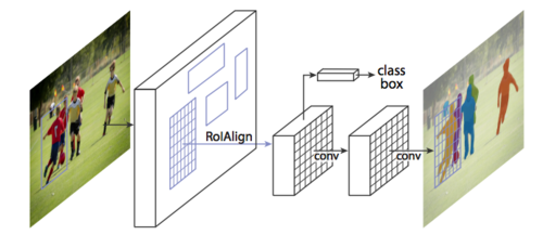 ROI-Align.jpg