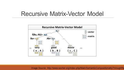 recursive-matrix-vector-RNN.jpg