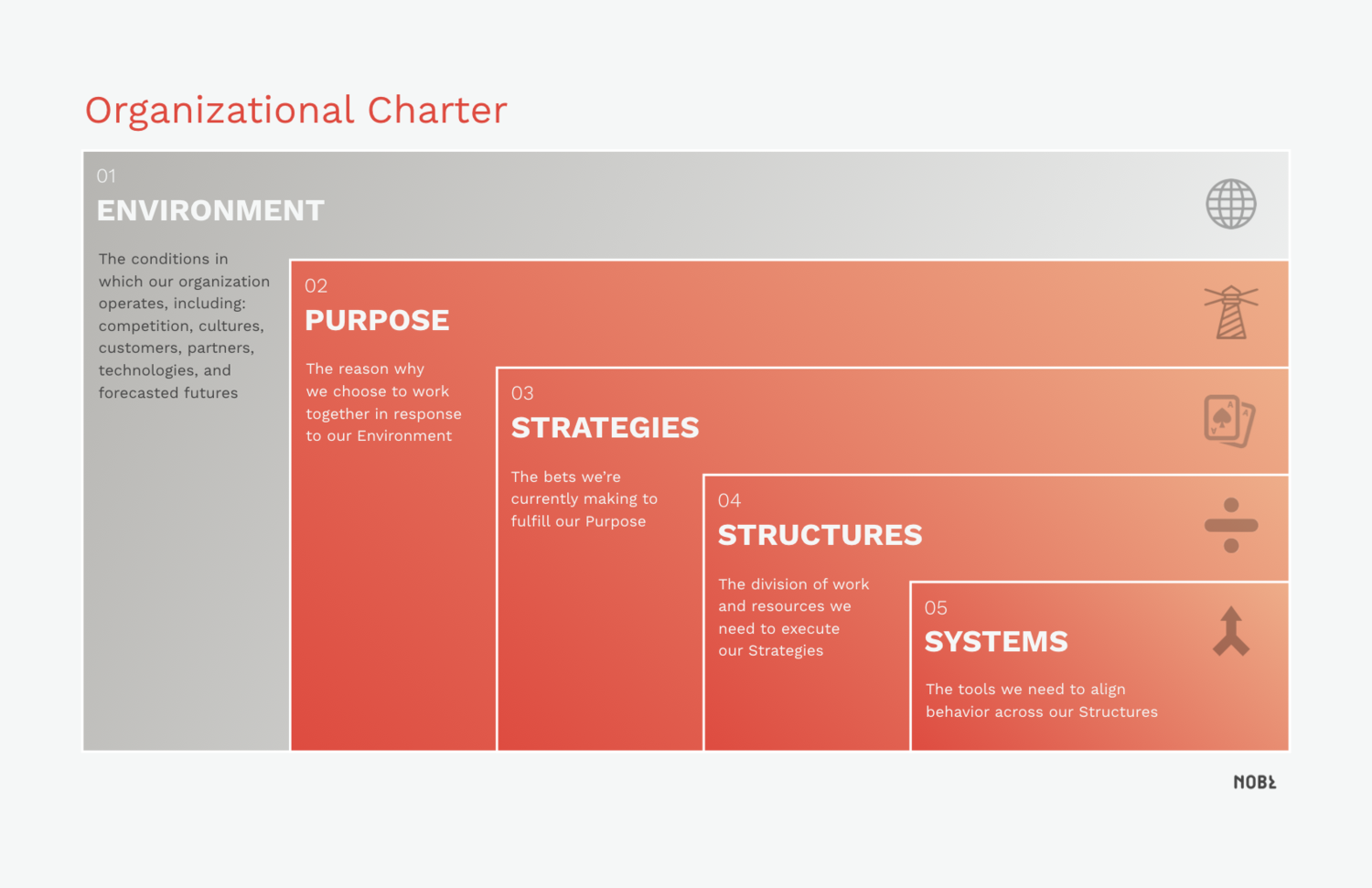 Organizational_Charter.png