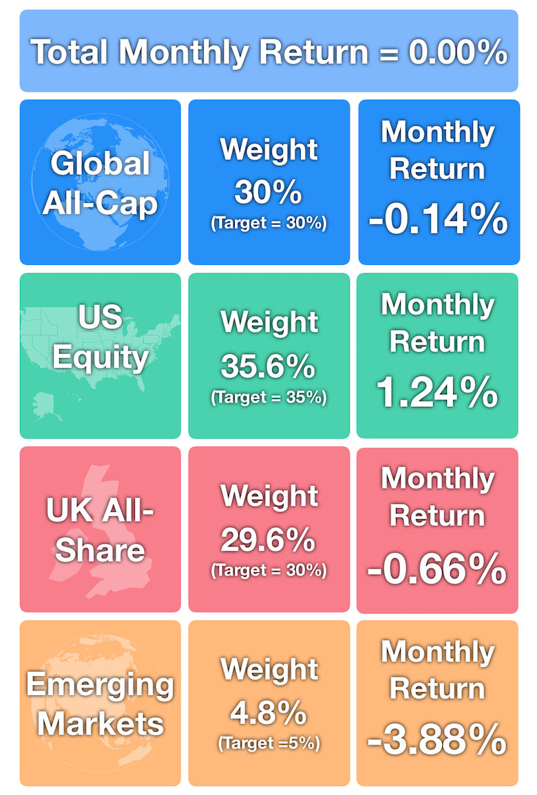 June 2018 - Investments Monthly Returns