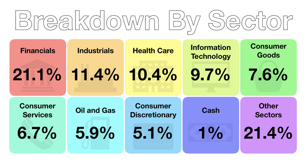 June 2018 - Investments - Breakdown by Sector