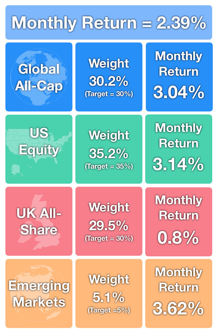 July 2018 - Monthly Returns