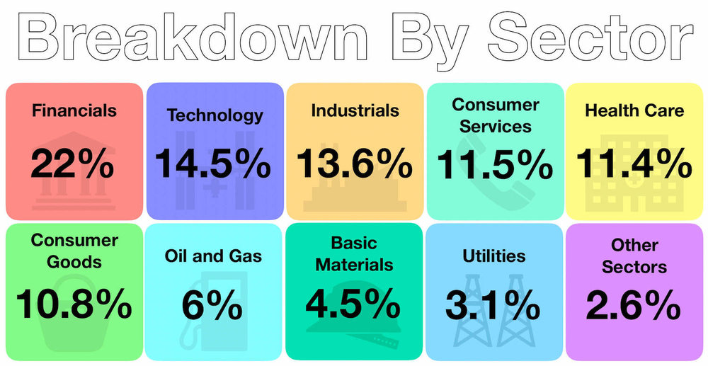 December 2018 Sector Breakdown of Passive Investments