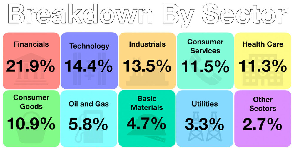 January 2019 - Passive Investments - Sector Data