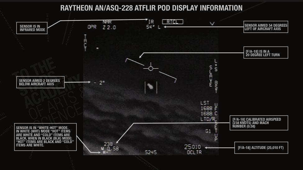 Description of HUD (Heads Up Display) seen in the GIMBAL video as filmed by a US Navy F/A-18 Super Hornet using the Raytheon AN/ASQ-228 Advanced Targeting Forward-Looking Infrared (ATFLIR) pod.