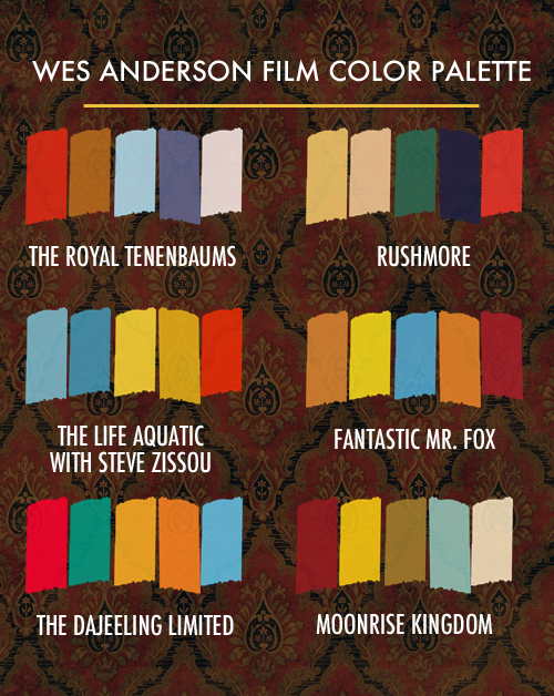 Wes Anderson Colors via Linz Loves You
