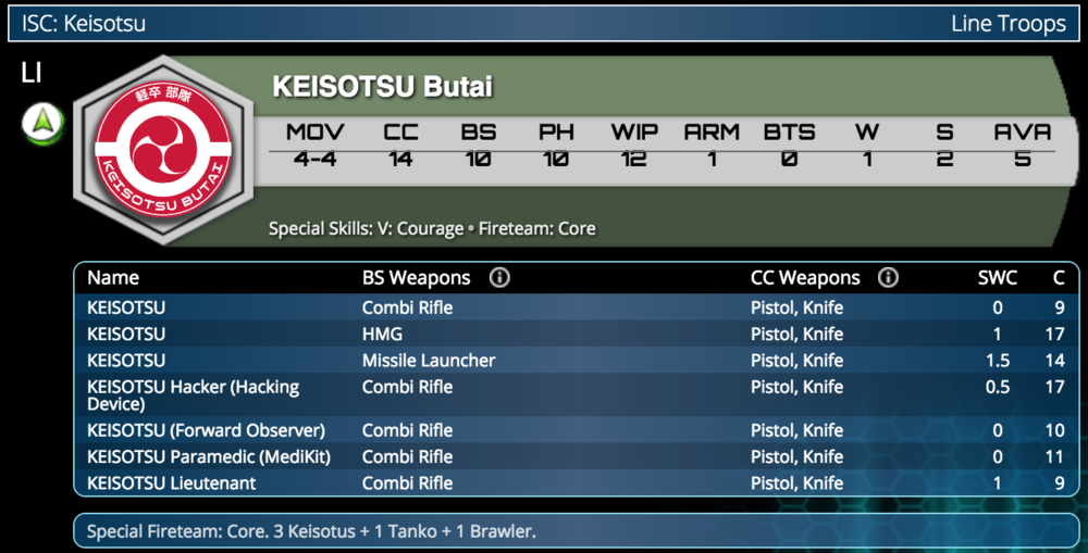 keisotsu-butai-profile.png